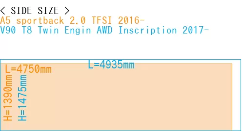 #A5 sportback 2.0 TFSI 2016- + V90 T8 Twin Engin AWD Inscription 2017-